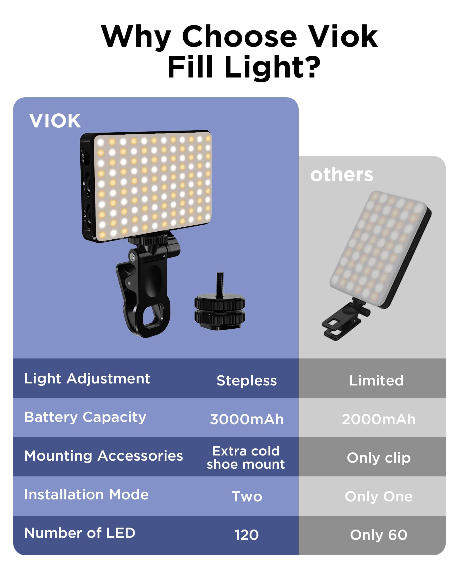 LED Selfie Light 3000Mah 120 L - đánh giá và giá Photography Lighting Overhead