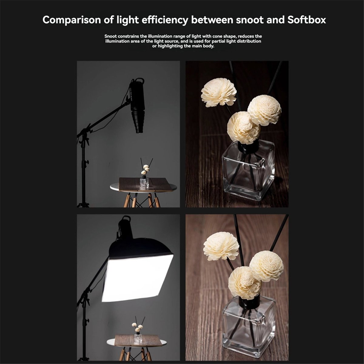 M05K Mount Large Flash Snoot P - đánh giá và giá Photography Lighting Type