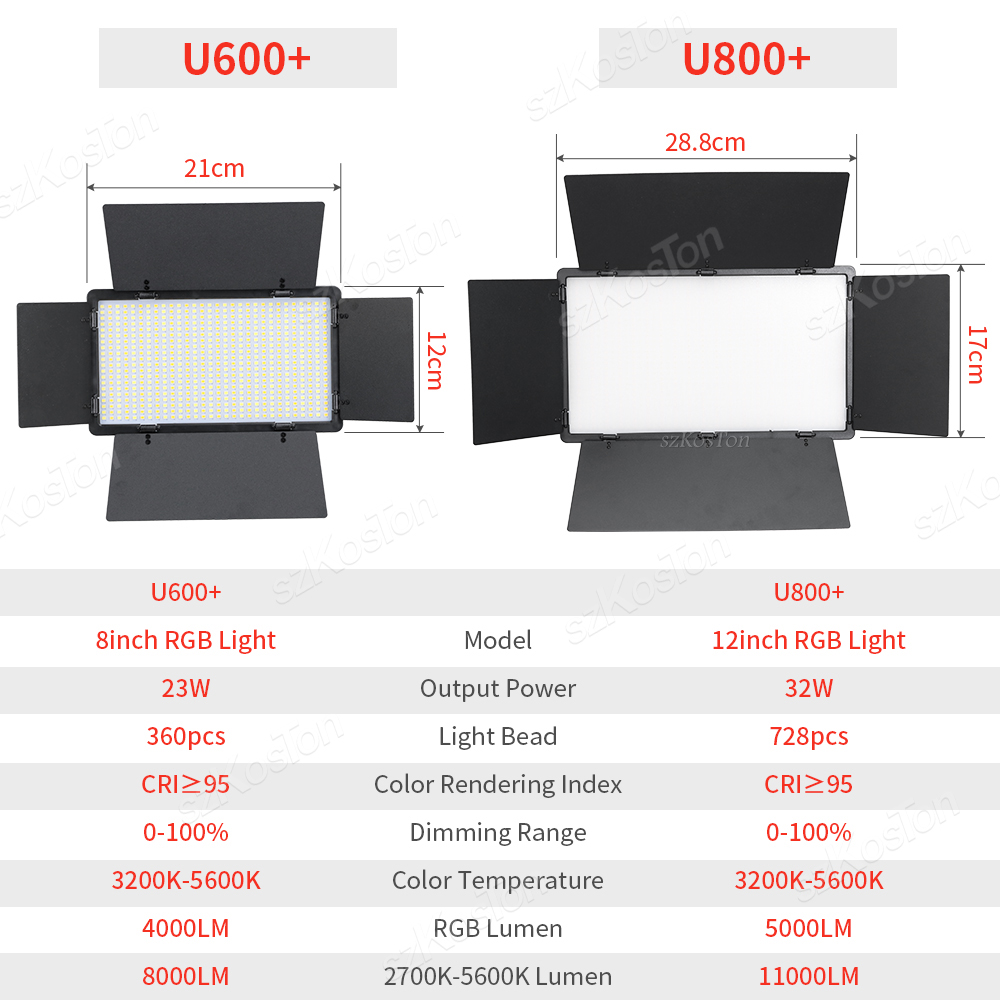 RGB Photography Video LED Fill - đánh giá và giá Photography Lighting Youtube